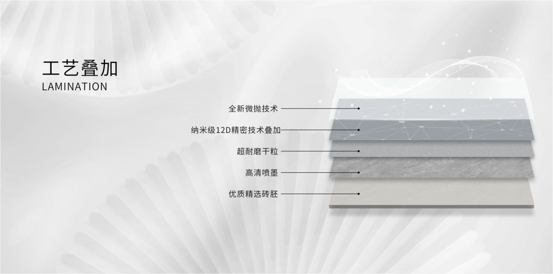 旗艦新品，震撼上市｜全新探索，讓美超越想象！(圖3)