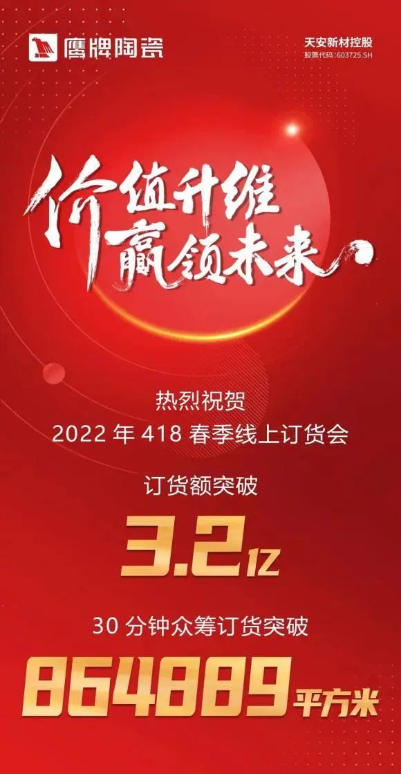 一個(gè)月簽約超130城！鷹牌的“立圈”與“破圈”(圖2)