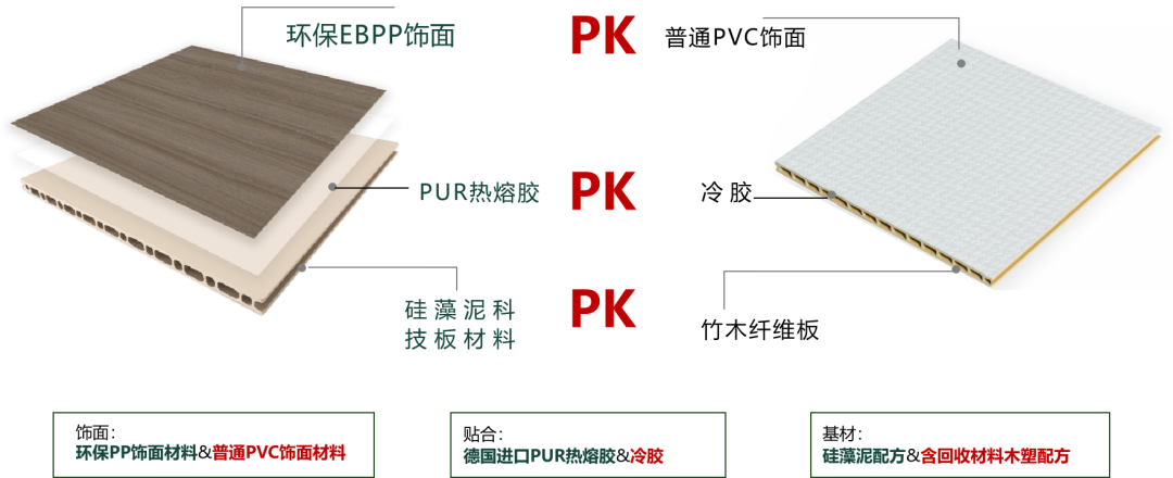 對(duì)抗回南天，家居防潮攻略｜鷹牌墻板硬核防護(hù)家居空間(圖13)
