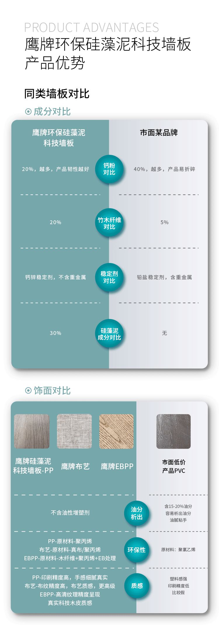 一圖讀懂鷹牌環(huán)保硅藻泥科技墻板(圖6)
