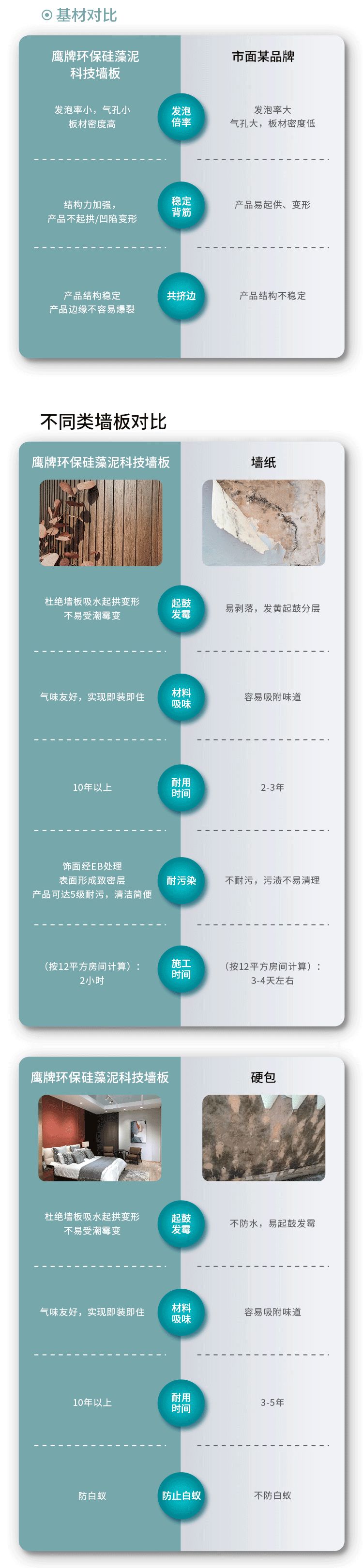 一圖讀懂鷹牌環(huán)保硅藻泥科技墻板(圖7)