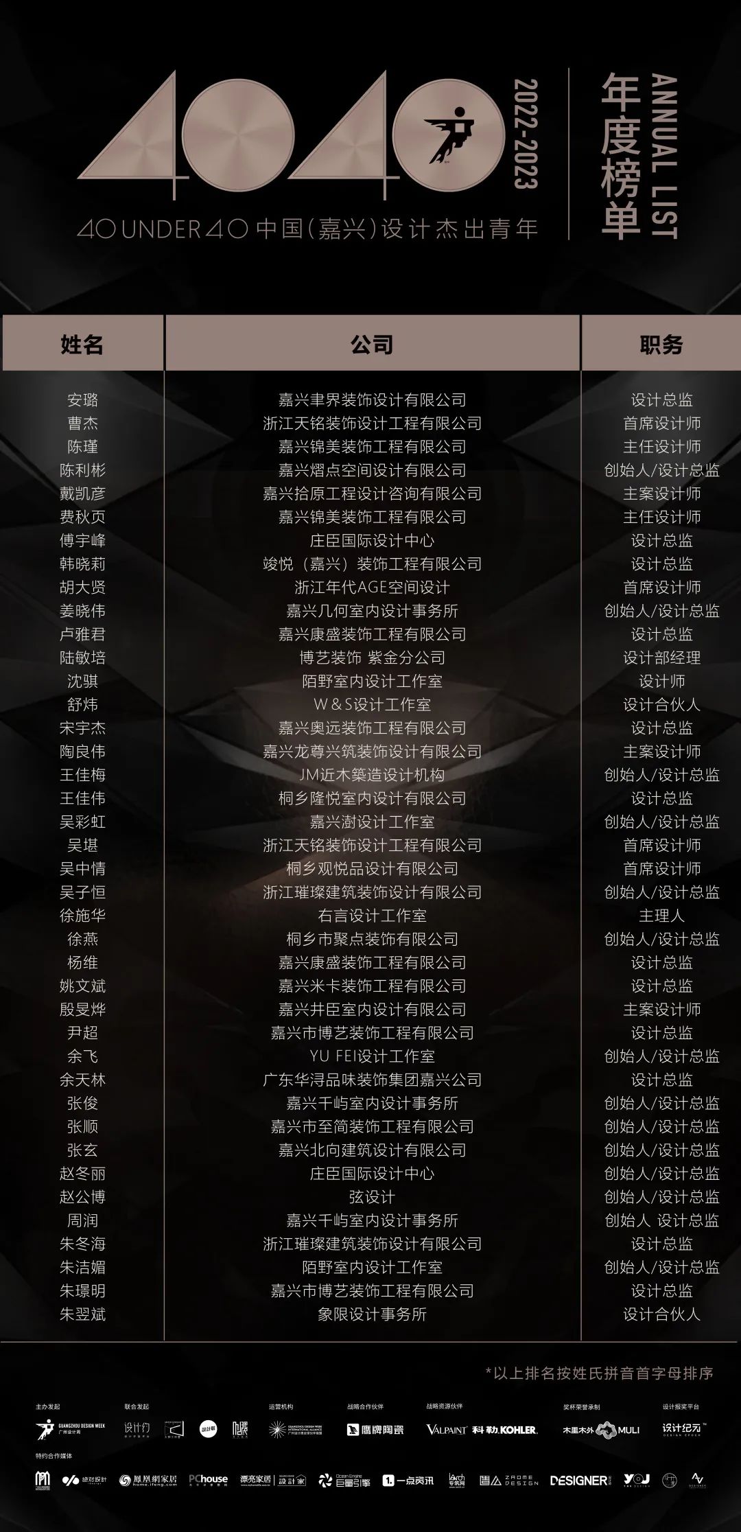 40 UNDER 40 | 首發(fā)！城市榜LIST·1揭曉35城青年之光！(圖5)