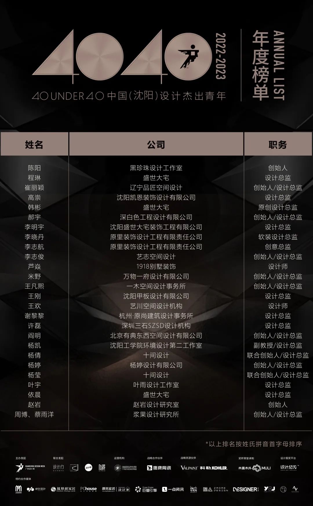 40 UNDER 40 | 首發(fā)！城市榜LIST·1揭曉35城青年之光！(圖11)