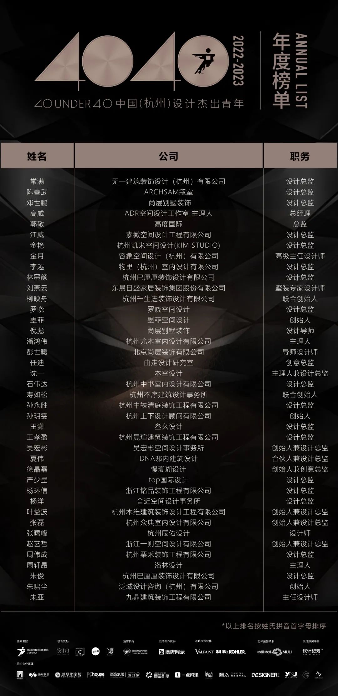 40 UNDER 40 | 首發(fā)！城市榜LIST·1揭曉35城青年之光！(圖7)