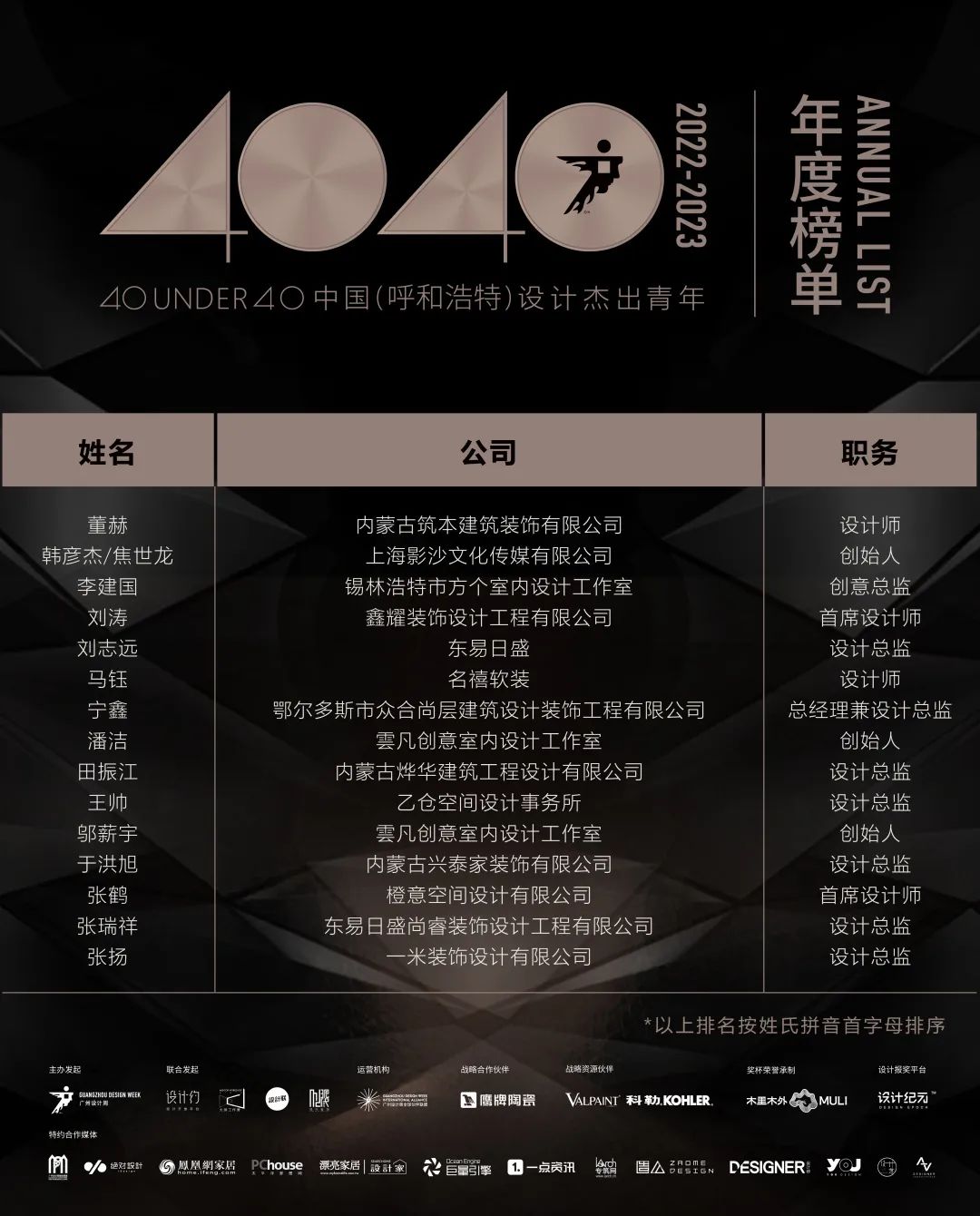 40 UNDER 40 | 首發(fā)！城市榜LIST·1揭曉35城青年之光！(圖13)