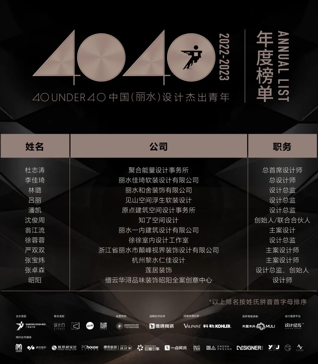 40 UNDER 40 | 首發(fā)！城市榜LIST·1揭曉35城青年之光！(圖15)