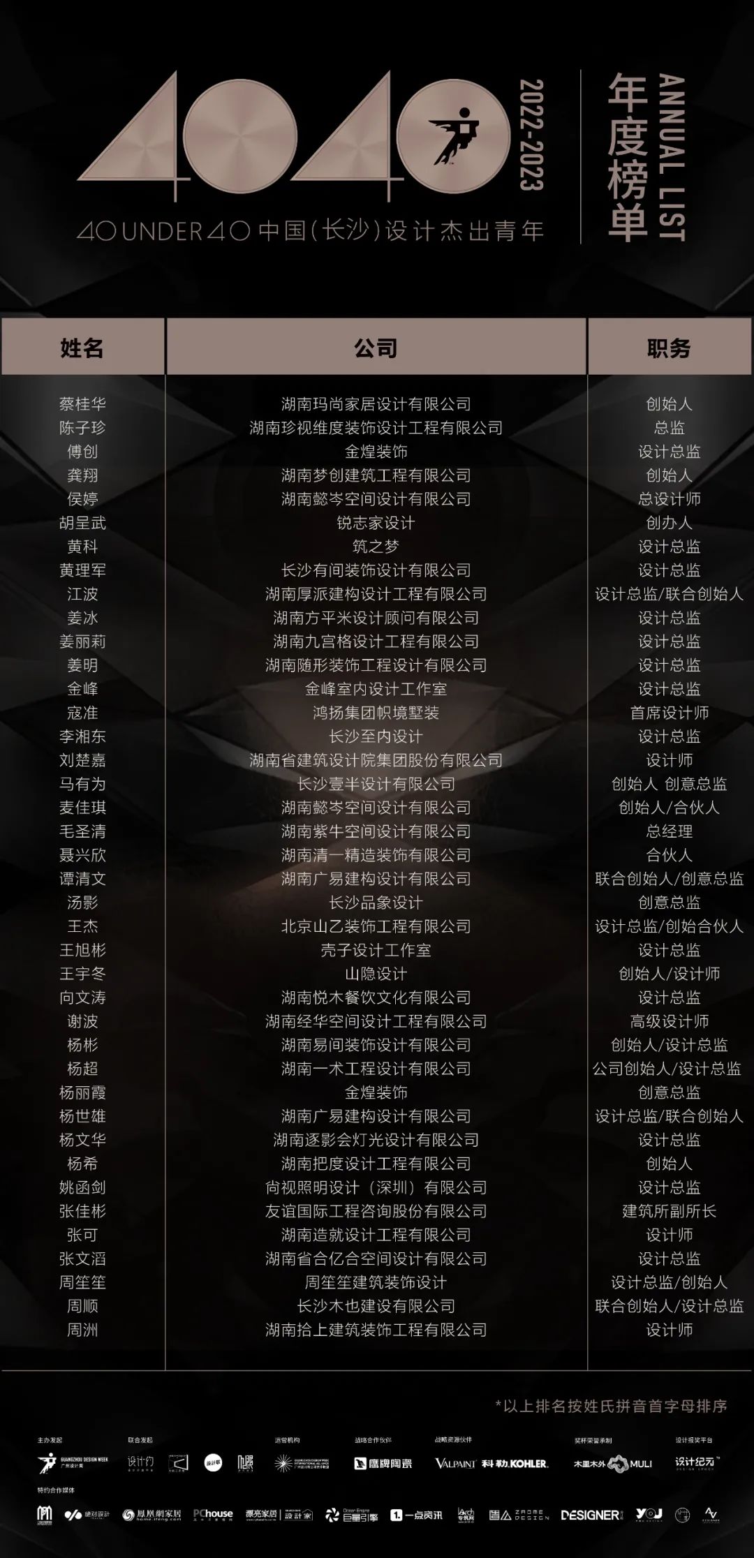 40 UNDER 40 | 首發(fā)！城市榜LIST·1揭曉35城青年之光！(圖17)