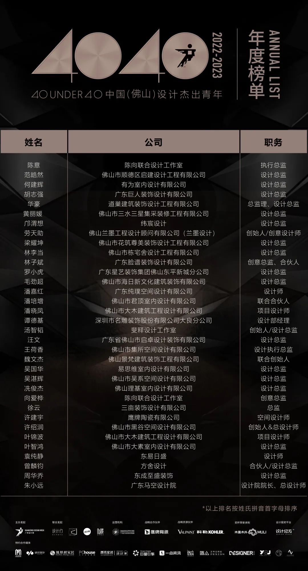 40 UNDER 40 | 首發(fā)！城市榜LIST·1揭曉35城青年之光！(圖21)