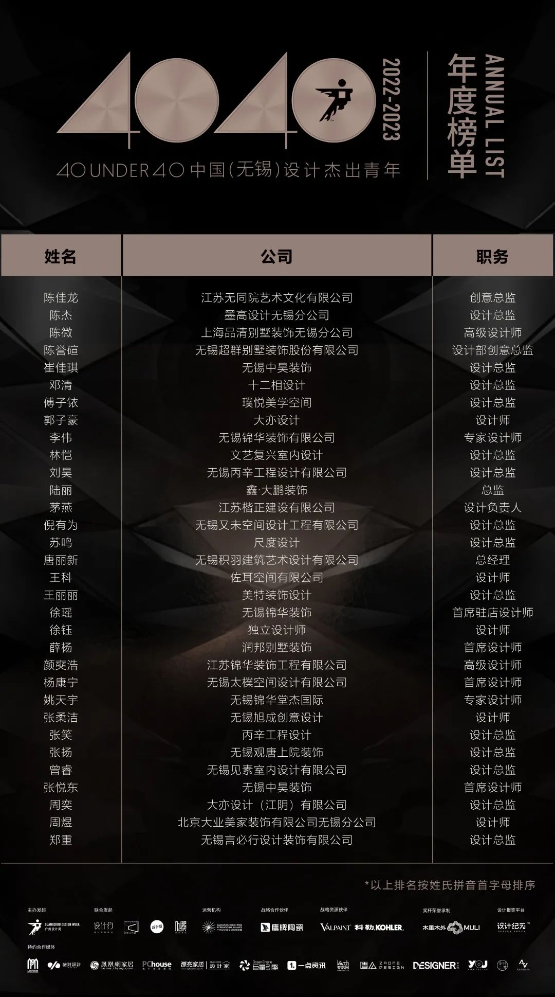 40 UNDER 40 | 首發(fā)！城市榜LIST·1揭曉35城青年之光！(圖23)