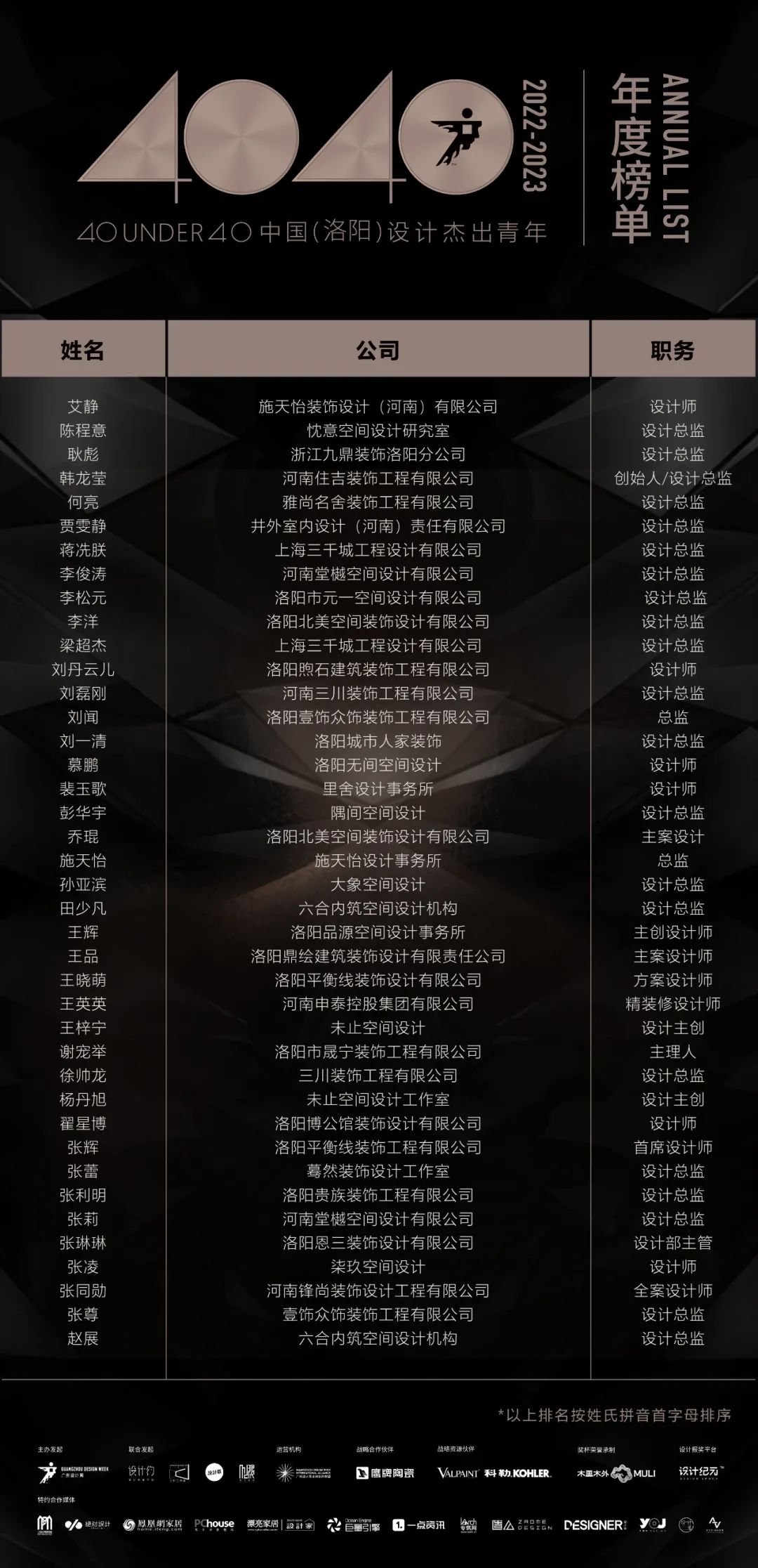 40 UNDER 40 | 首發(fā)！城市榜LIST·1揭曉35城青年之光！(圖25)