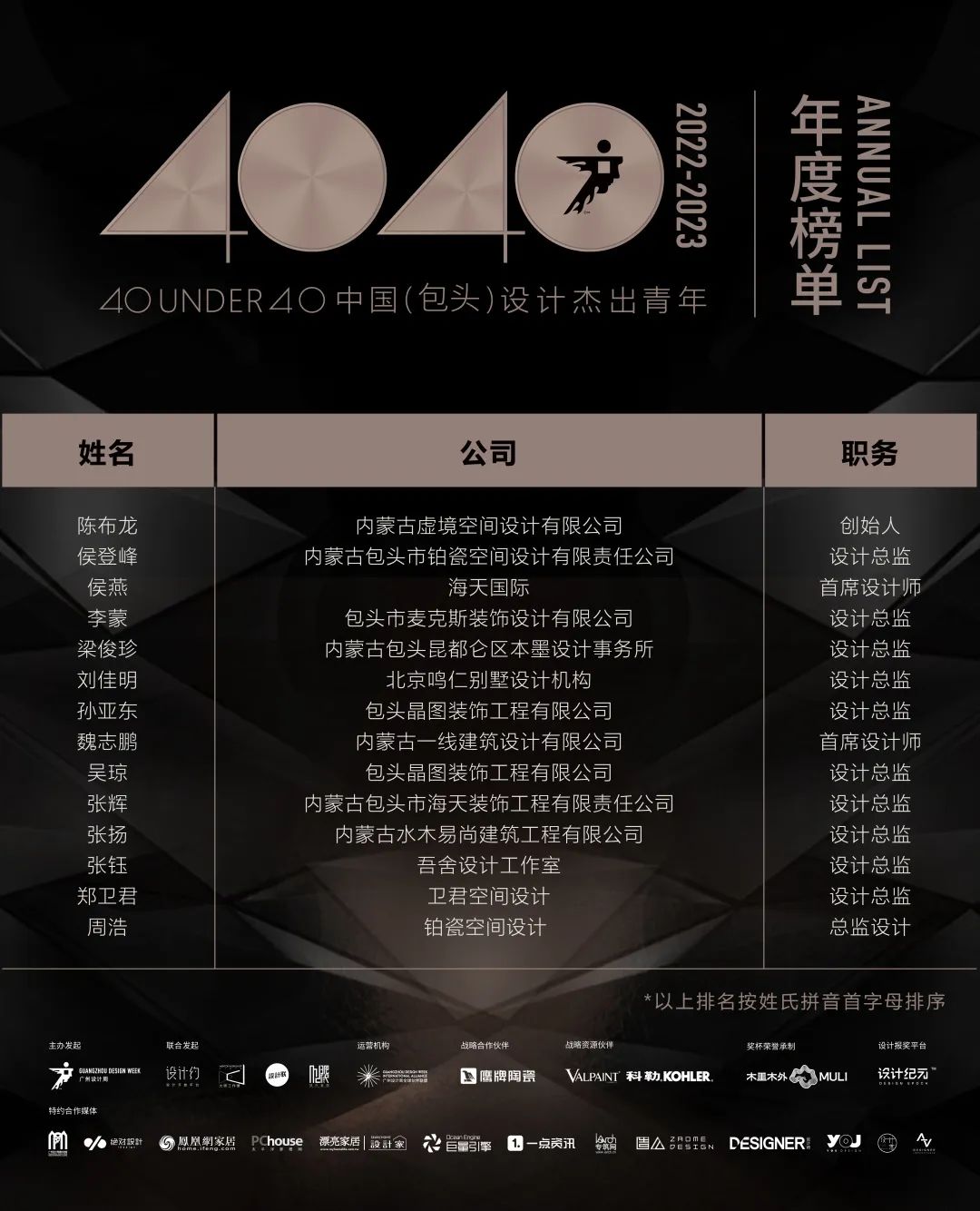 40 UNDER 40 | 首發(fā)！城市榜LIST·1揭曉35城青年之光！(圖27)
