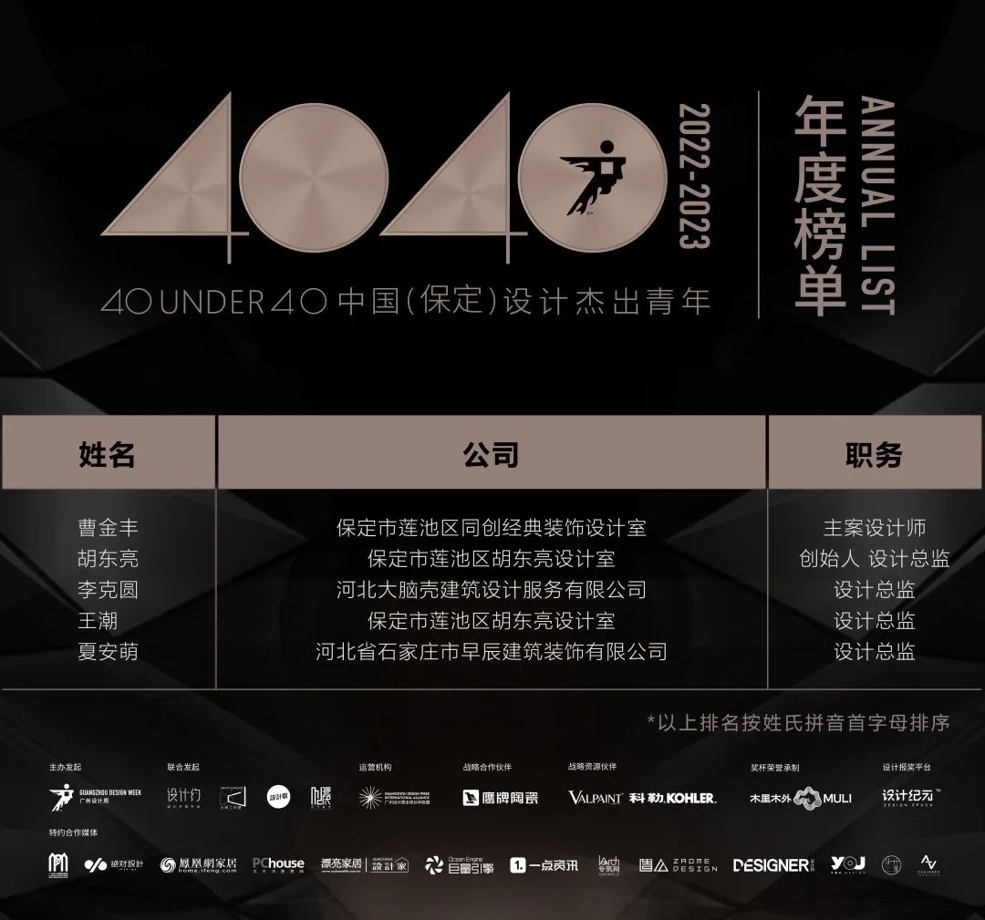 40 UNDER 40 | 首發(fā)！城市榜LIST·1揭曉35城青年之光！(圖29)