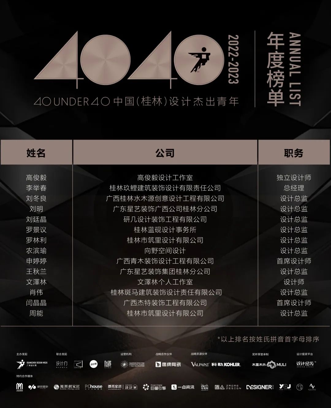 40 UNDER 40 | 首發(fā)！城市榜LIST·1揭曉35城青年之光！(圖31)