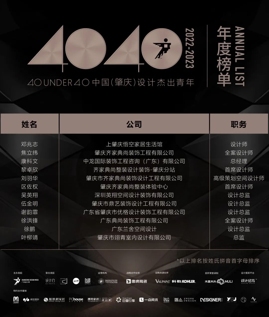 40 UNDER 40 | 首發(fā)！城市榜LIST·1揭曉35城青年之光！(圖37)