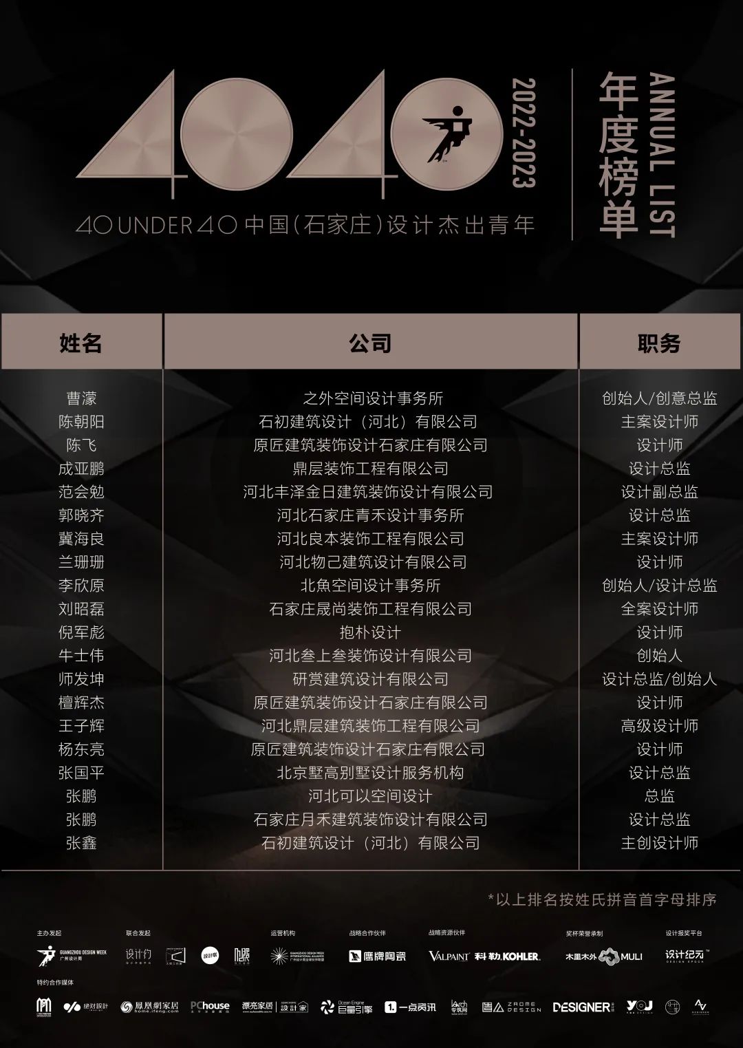 40 UNDER 40 | 首發(fā)！城市榜LIST·1揭曉35城青年之光！(圖33)