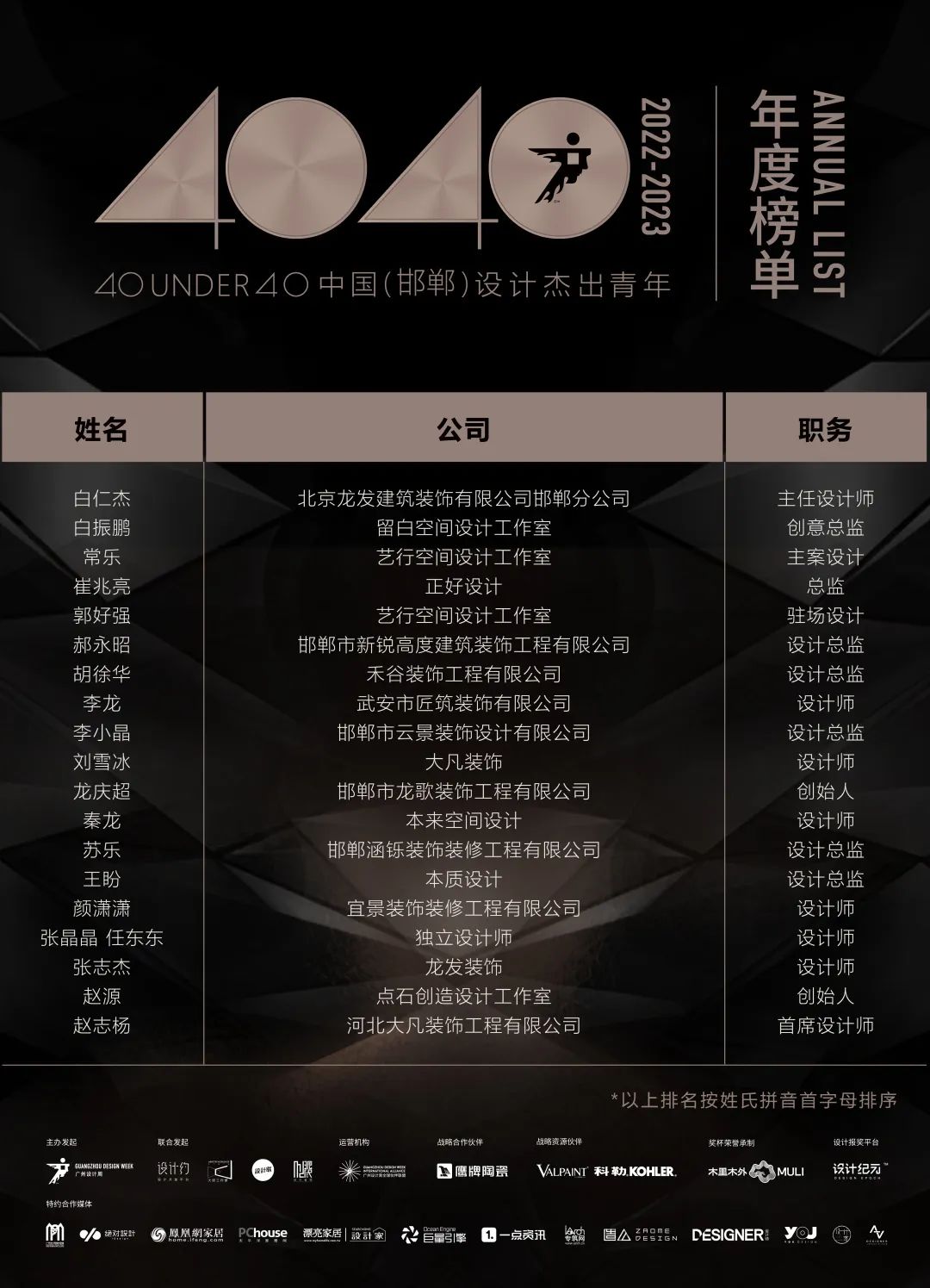 40 UNDER 40 | 首發(fā)！城市榜LIST·1揭曉35城青年之光！(圖35)