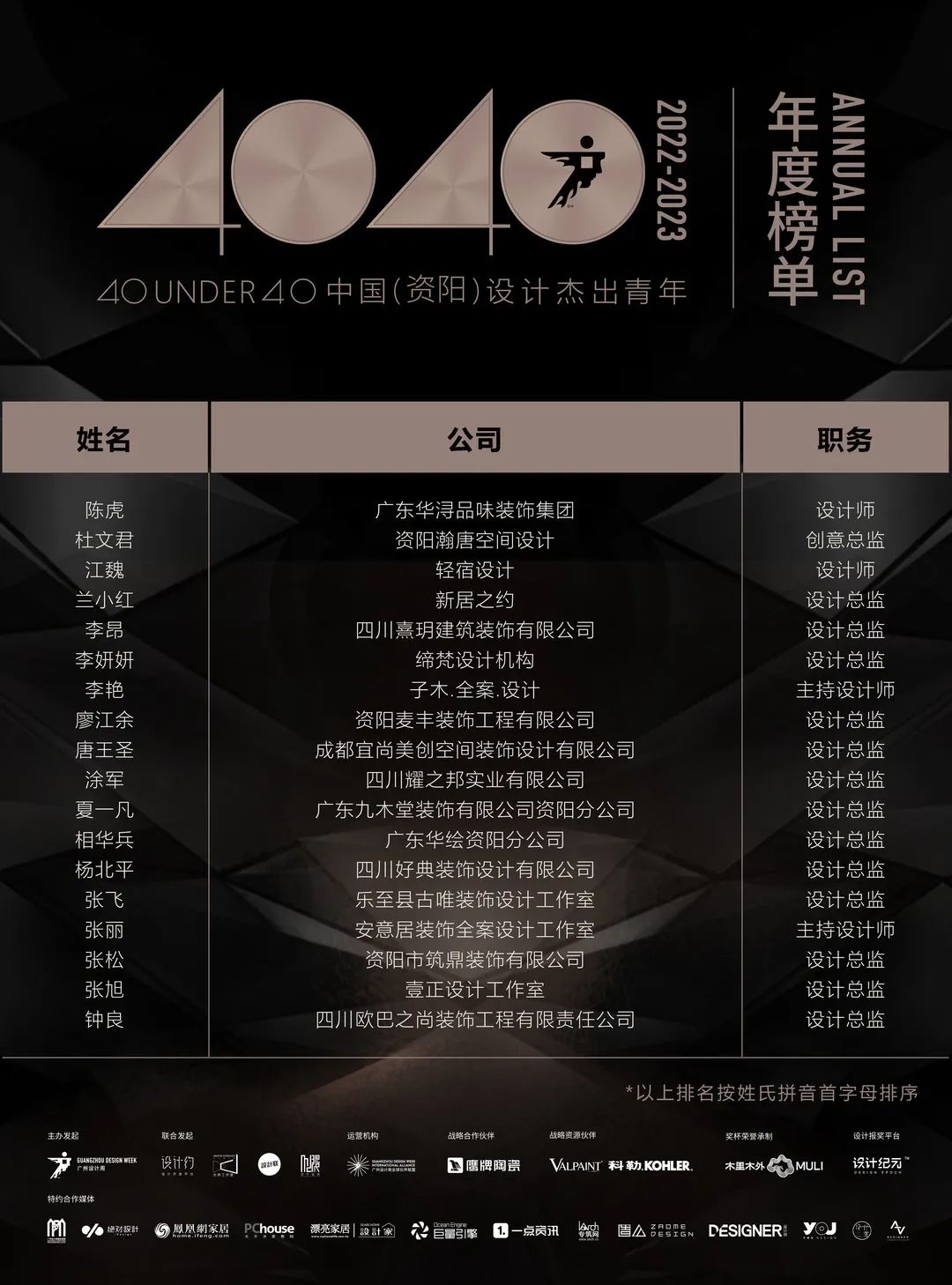 40 UNDER 40 | 首發(fā)！城市榜LIST·1揭曉35城青年之光！(圖39)