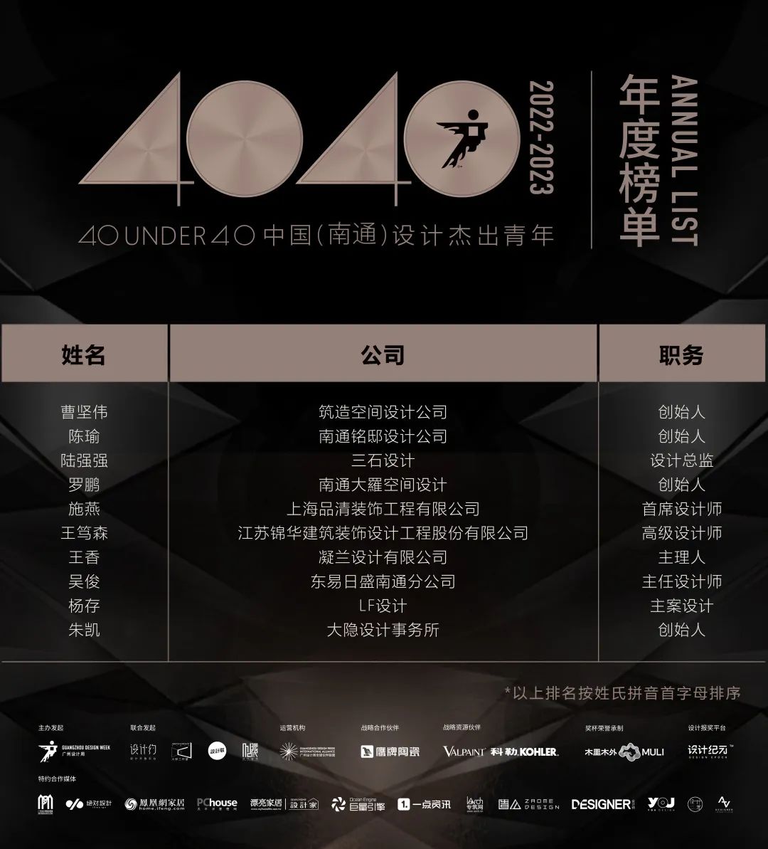 40 UNDER 40 | 首發(fā)！城市榜LIST·1揭曉35城青年之光！(圖43)