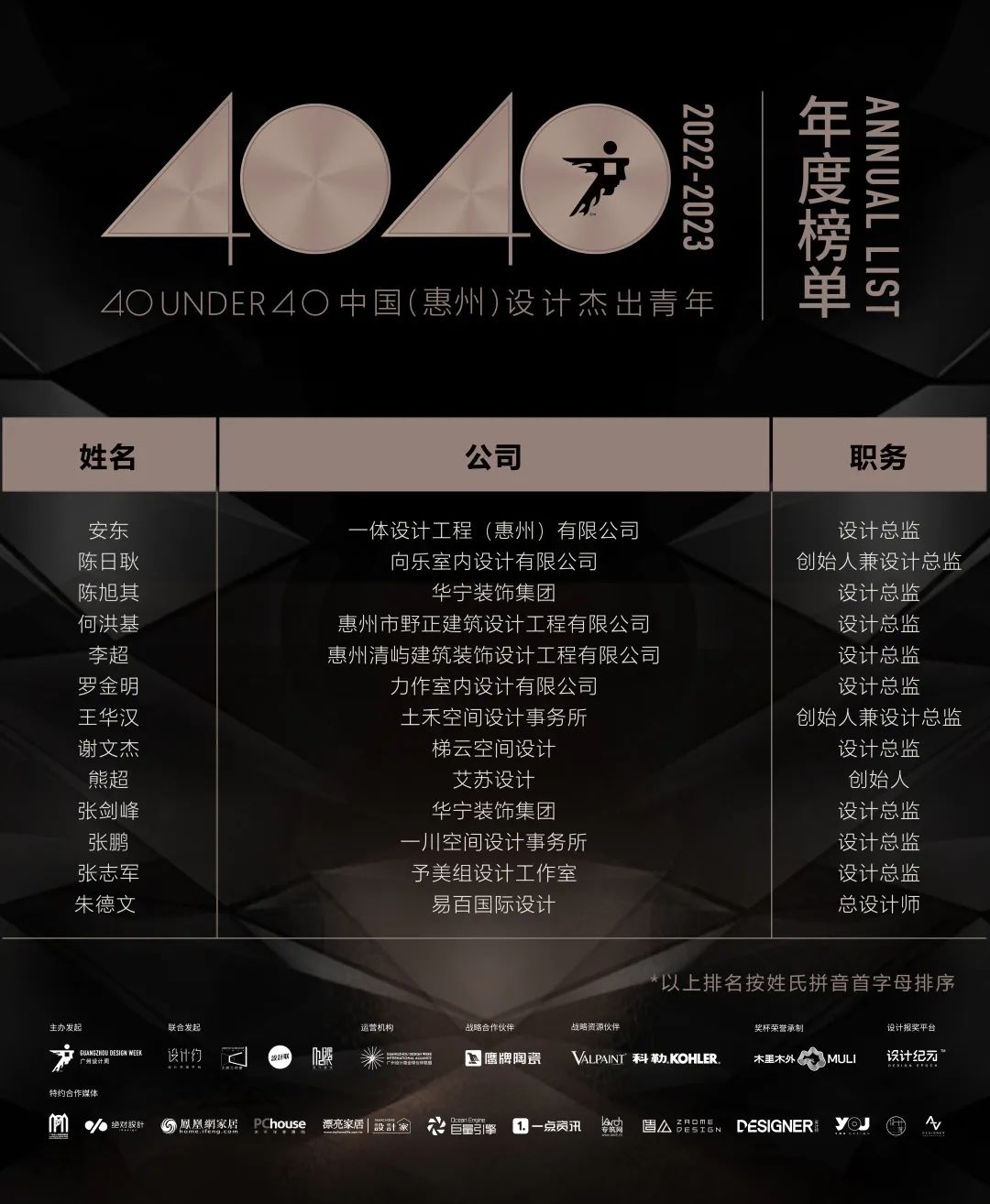 40 UNDER 40 | 首發(fā)！城市榜LIST·1揭曉35城青年之光！(圖49)