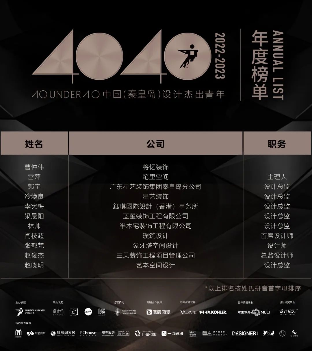 40 UNDER 40 | 首發(fā)！城市榜LIST·1揭曉35城青年之光！(圖45)