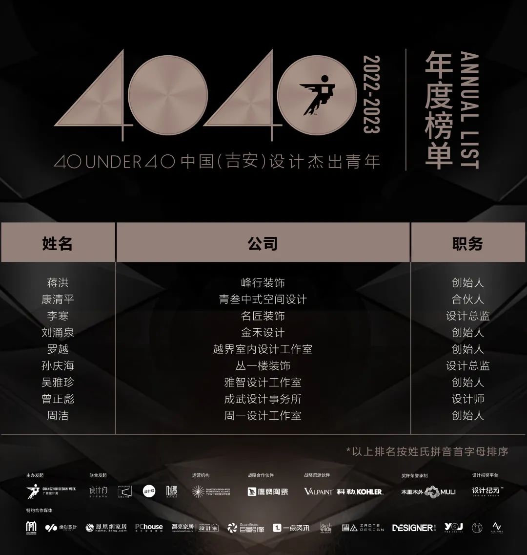 40 UNDER 40 | 首發(fā)！城市榜LIST·1揭曉35城青年之光！(圖47)