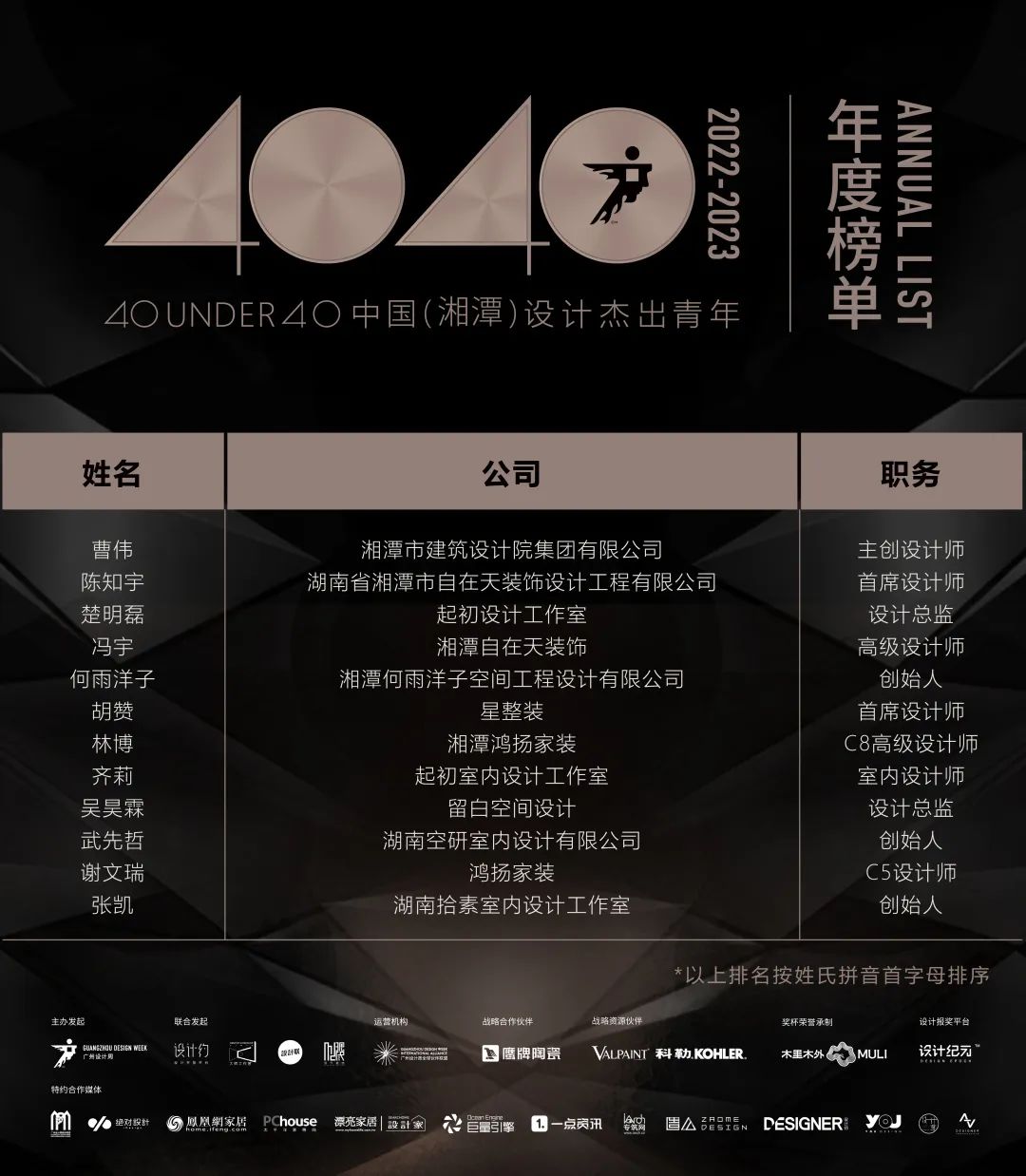 40 UNDER 40 | 首發(fā)！城市榜LIST·1揭曉35城青年之光！(圖53)