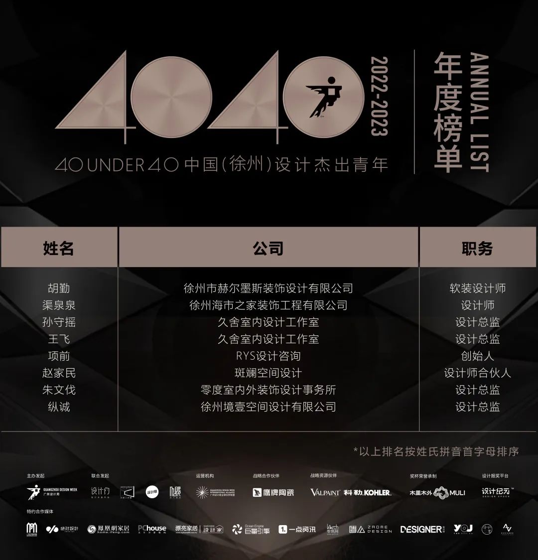 40 UNDER 40 | 首發(fā)！城市榜LIST·1揭曉35城青年之光！(圖55)
