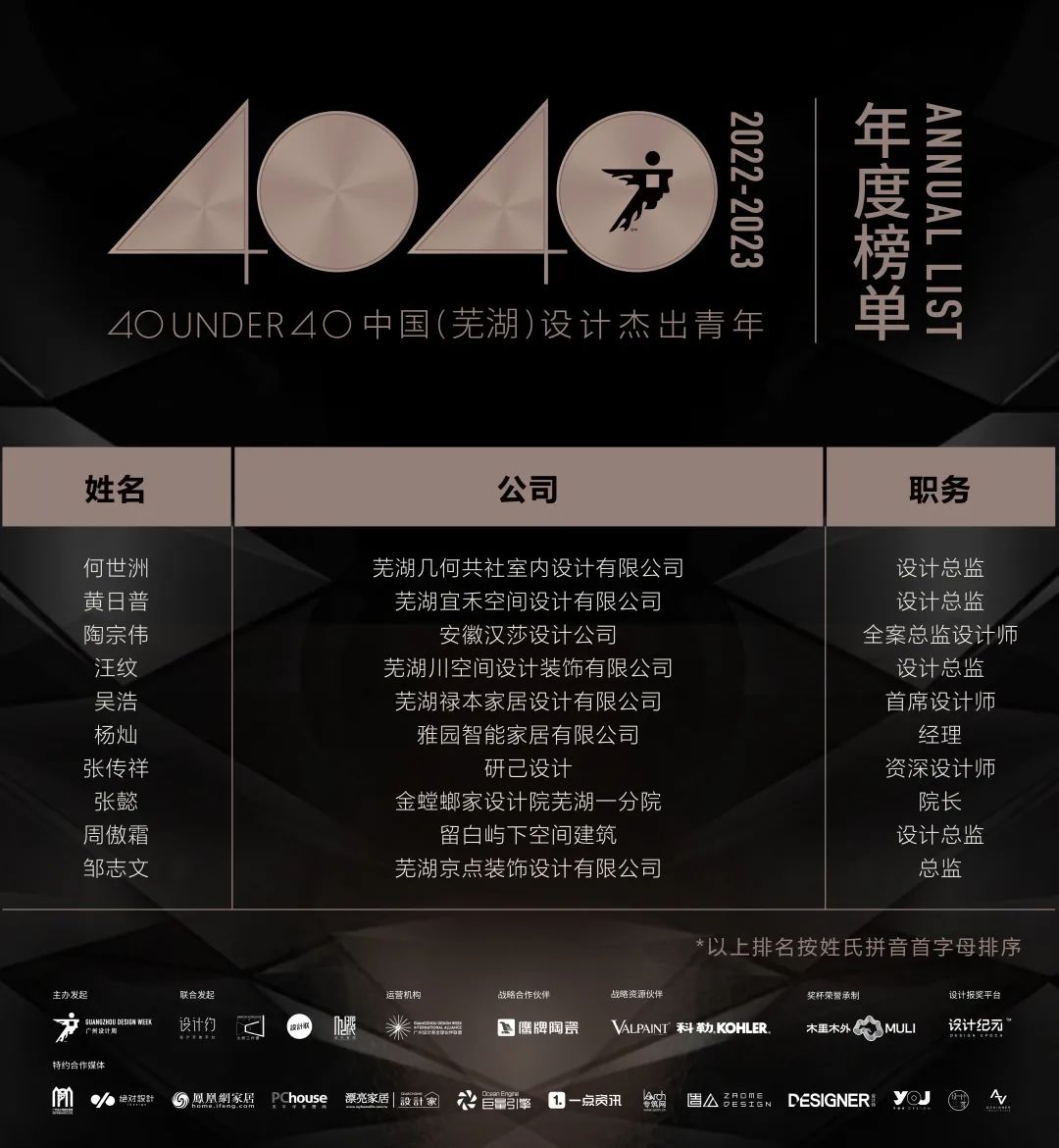 40 UNDER 40 | 首發(fā)！城市榜LIST·1揭曉35城青年之光！(圖57)