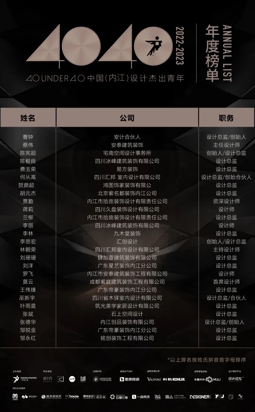 40 UNDER 40 | 首發(fā)！城市榜LIST·1揭曉35城青年之光！(圖59)