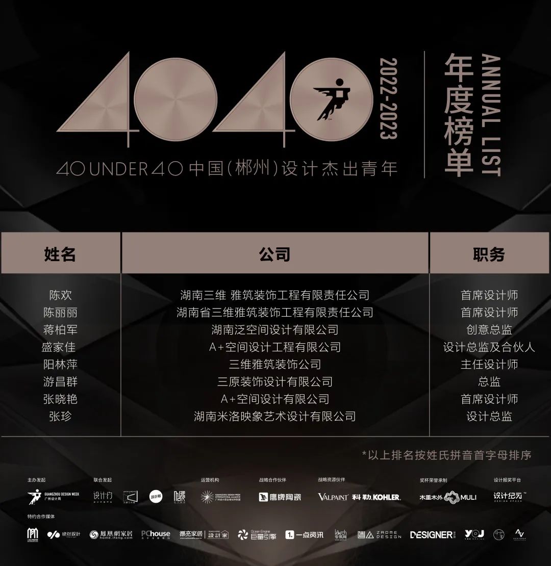 40 UNDER 40 | 首發(fā)！城市榜LIST·1揭曉35城青年之光！(圖63)