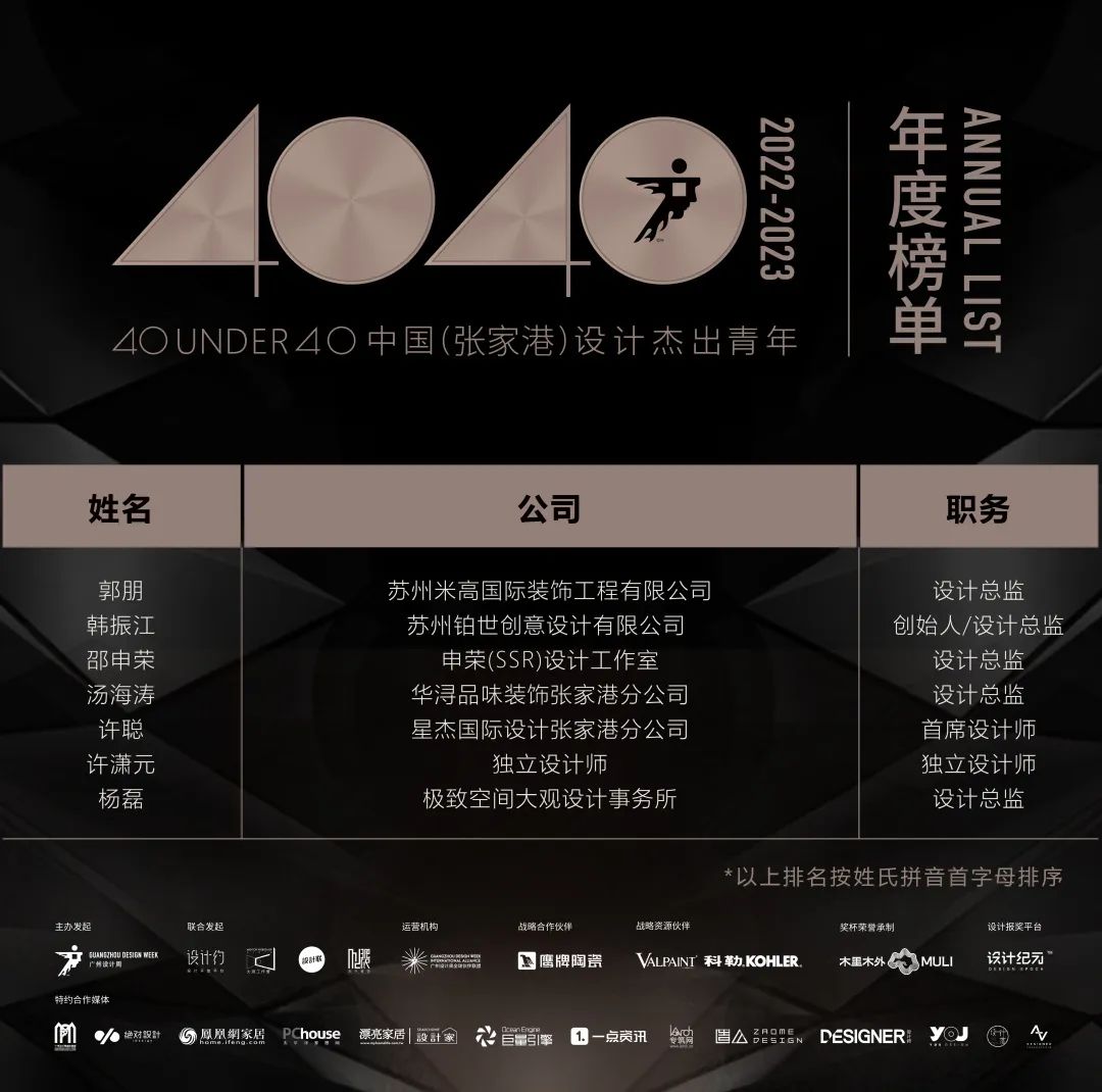 40 UNDER 40 | 首發(fā)！城市榜LIST·1揭曉35城青年之光！(圖69)