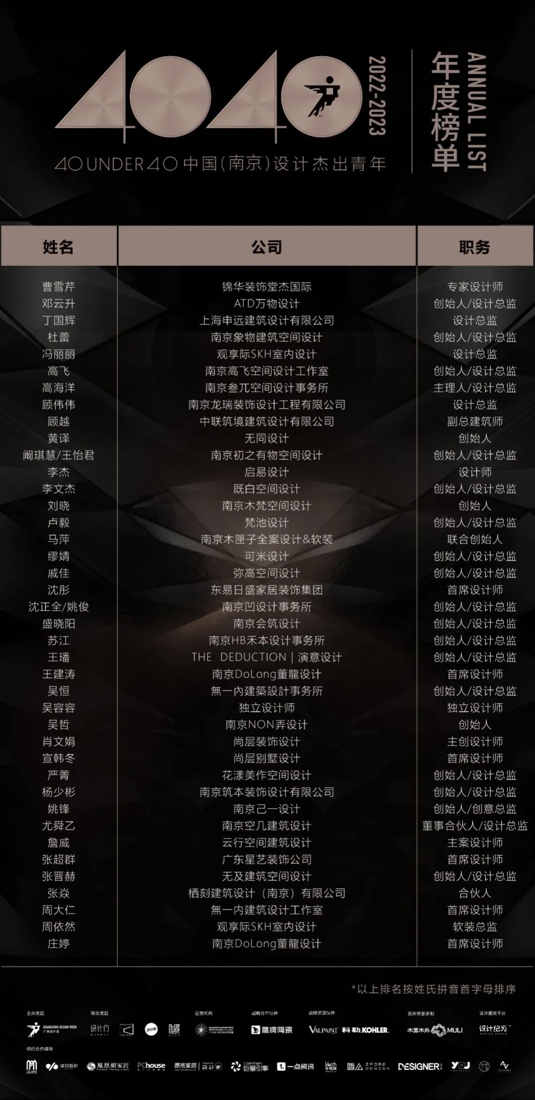 40 UNDER 40 | 打開城市榜LIST·2，一份青年之光的榮耀榜單！(圖5)