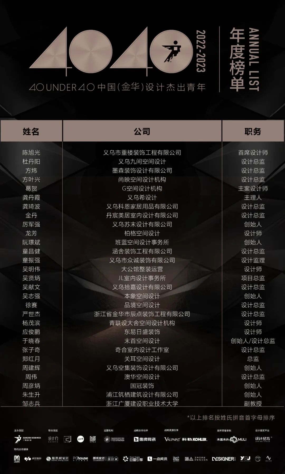 40 UNDER 40 | 打開城市榜LIST·2，一份青年之光的榮耀榜單！(圖11)