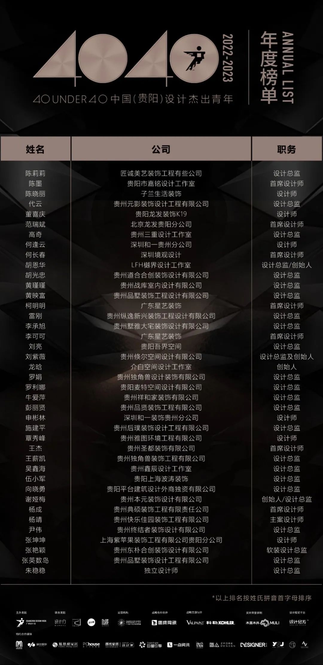 40 UNDER 40 | 打開城市榜LIST·2，一份青年之光的榮耀榜單！(圖7)