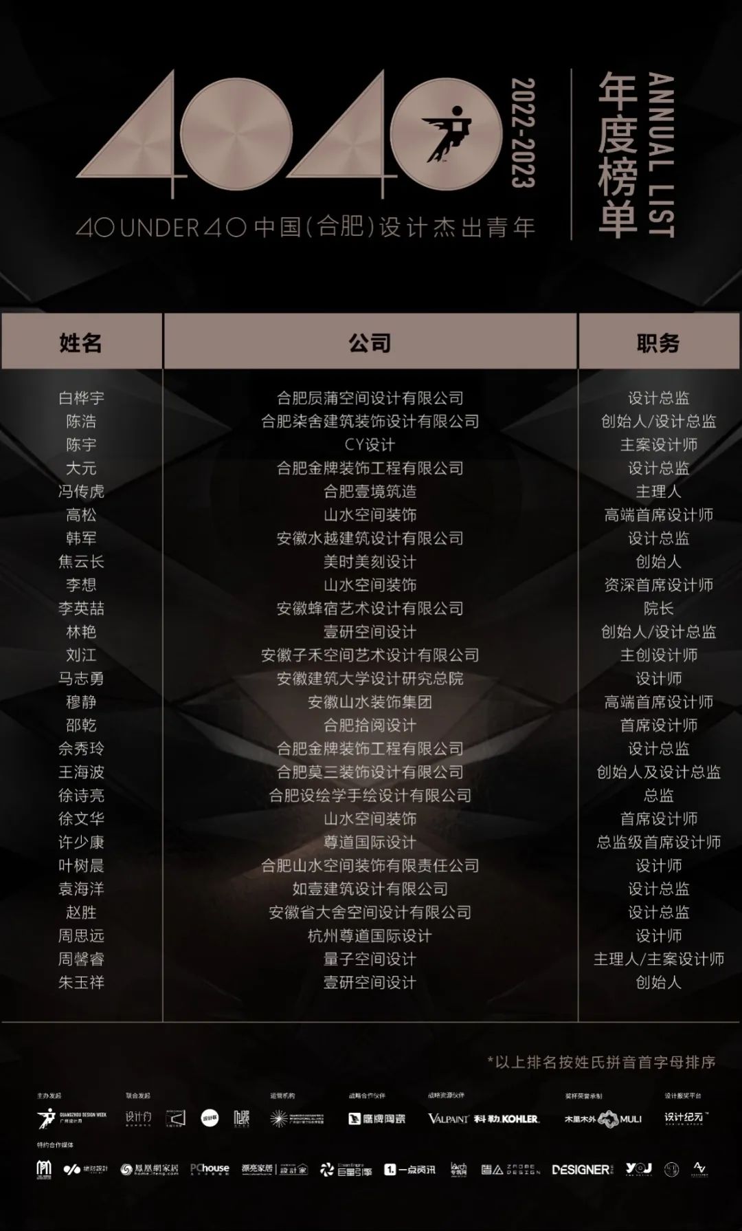 40 UNDER 40 | 打開城市榜LIST·2，一份青年之光的榮耀榜單！(圖9)