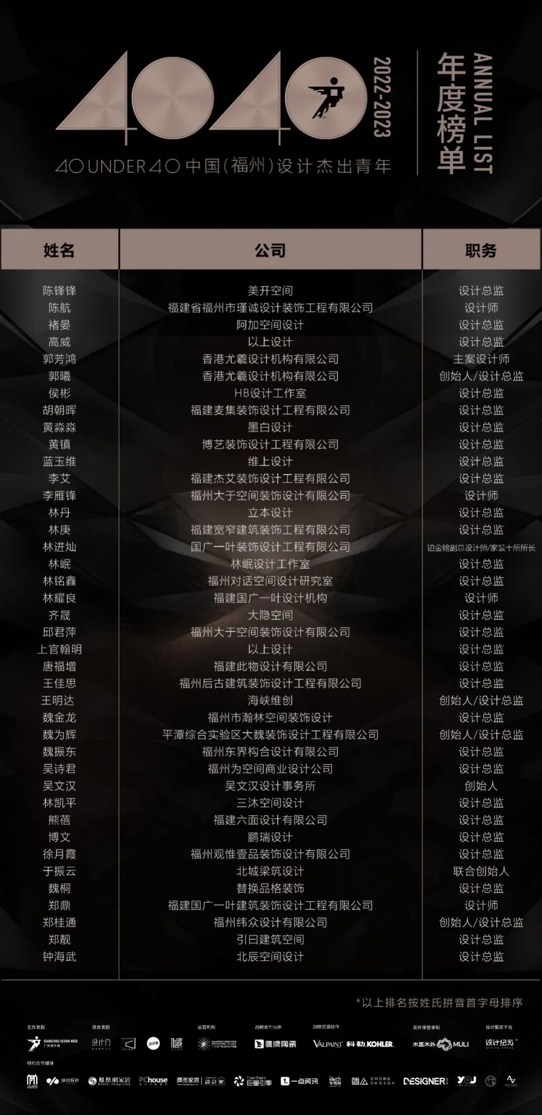 40 UNDER 40 | 打開城市榜LIST·2，一份青年之光的榮耀榜單！(圖13)