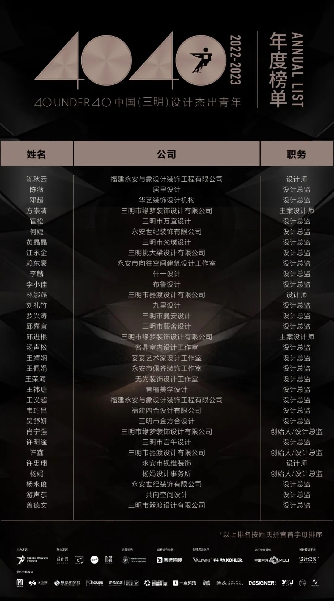 40 UNDER 40 | 打開城市榜LIST·2，一份青年之光的榮耀榜單！(圖15)