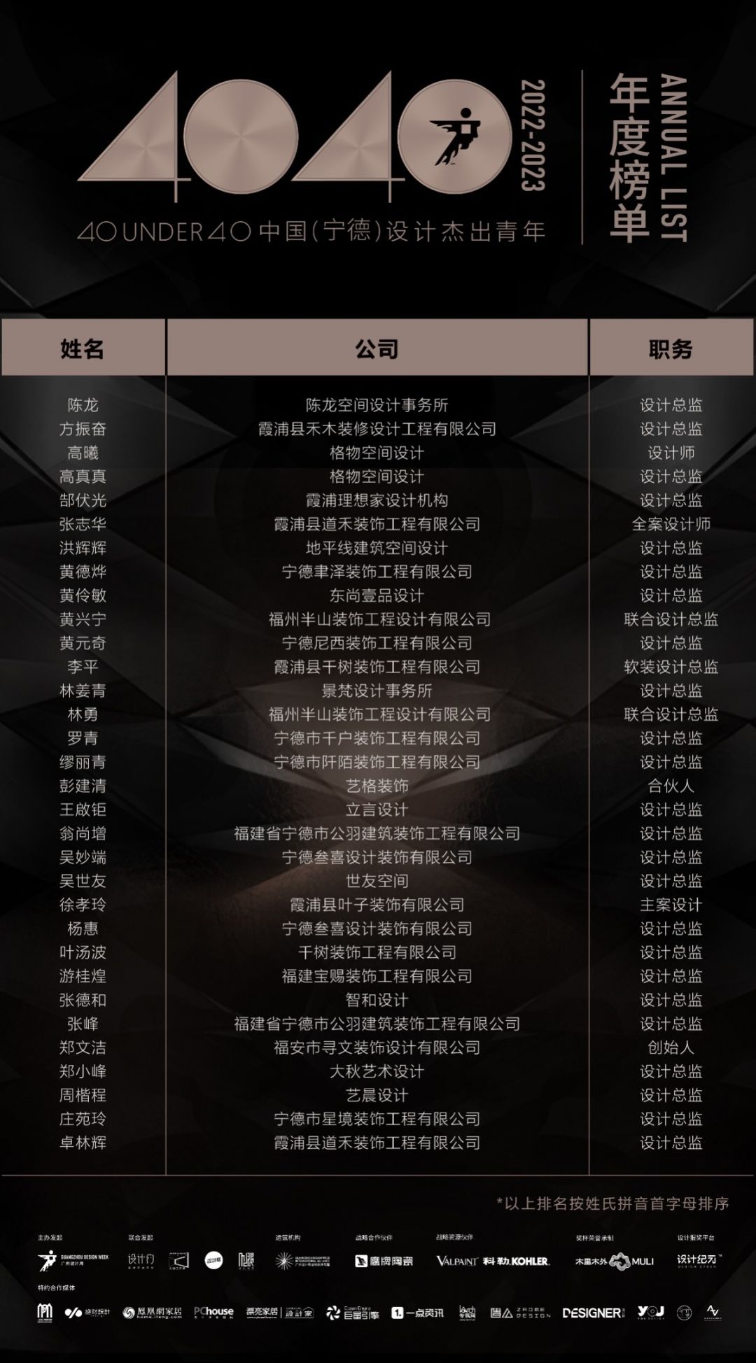 40 UNDER 40 | 打開城市榜LIST·2，一份青年之光的榮耀榜單！(圖17)