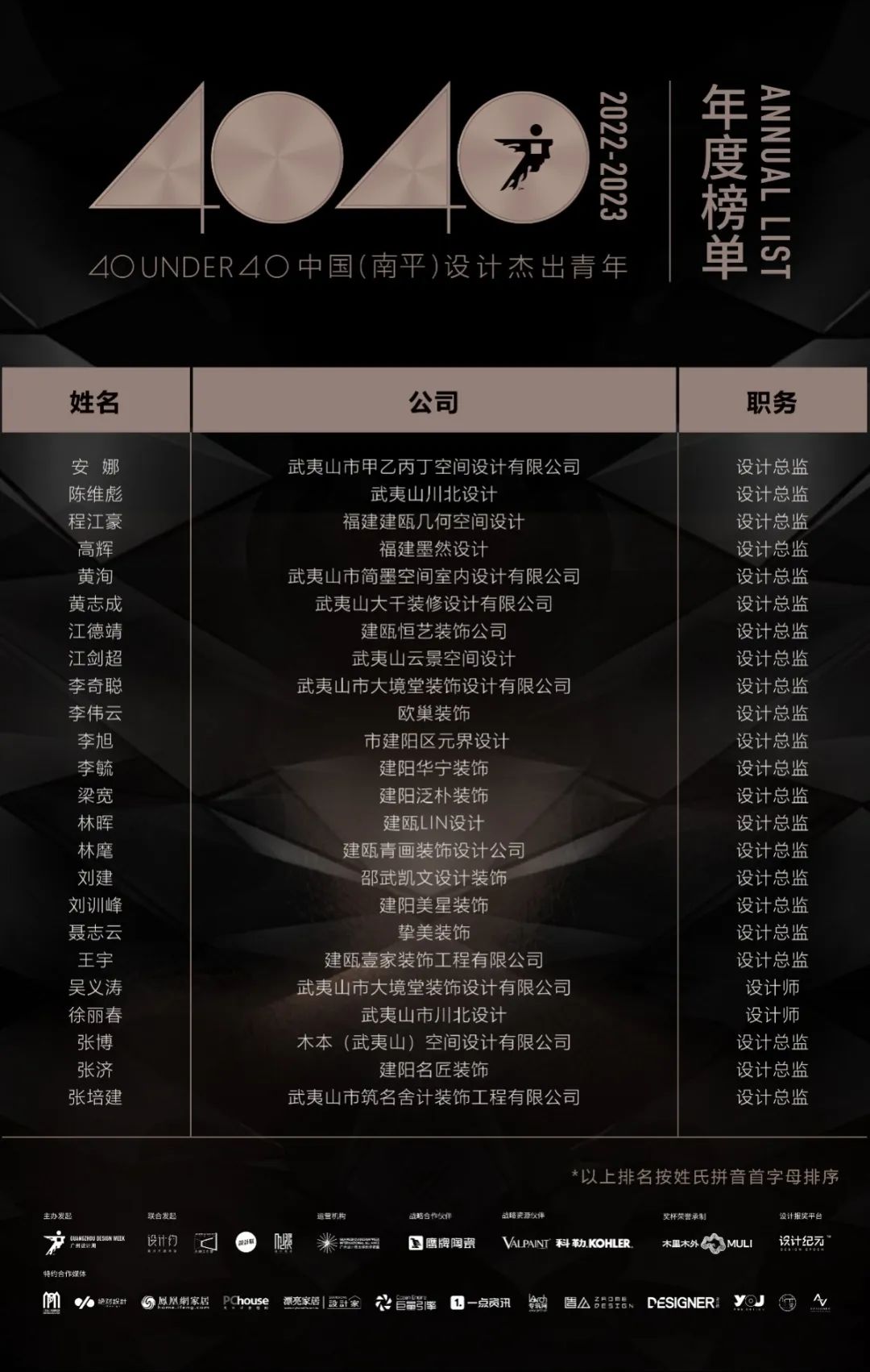40 UNDER 40 | 打開城市榜LIST·2，一份青年之光的榮耀榜單！(圖19)