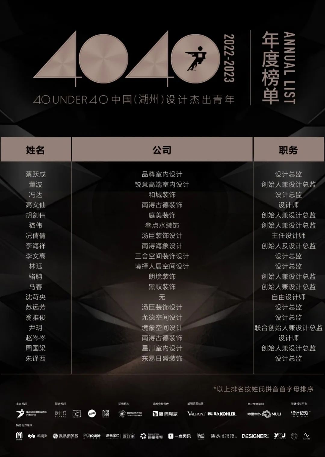40 UNDER 40 | 打開城市榜LIST·2，一份青年之光的榮耀榜單！(圖23)