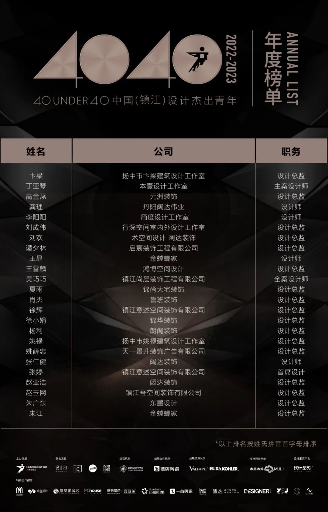 40 UNDER 40 | 打開城市榜LIST·2，一份青年之光的榮耀榜單！(圖25)