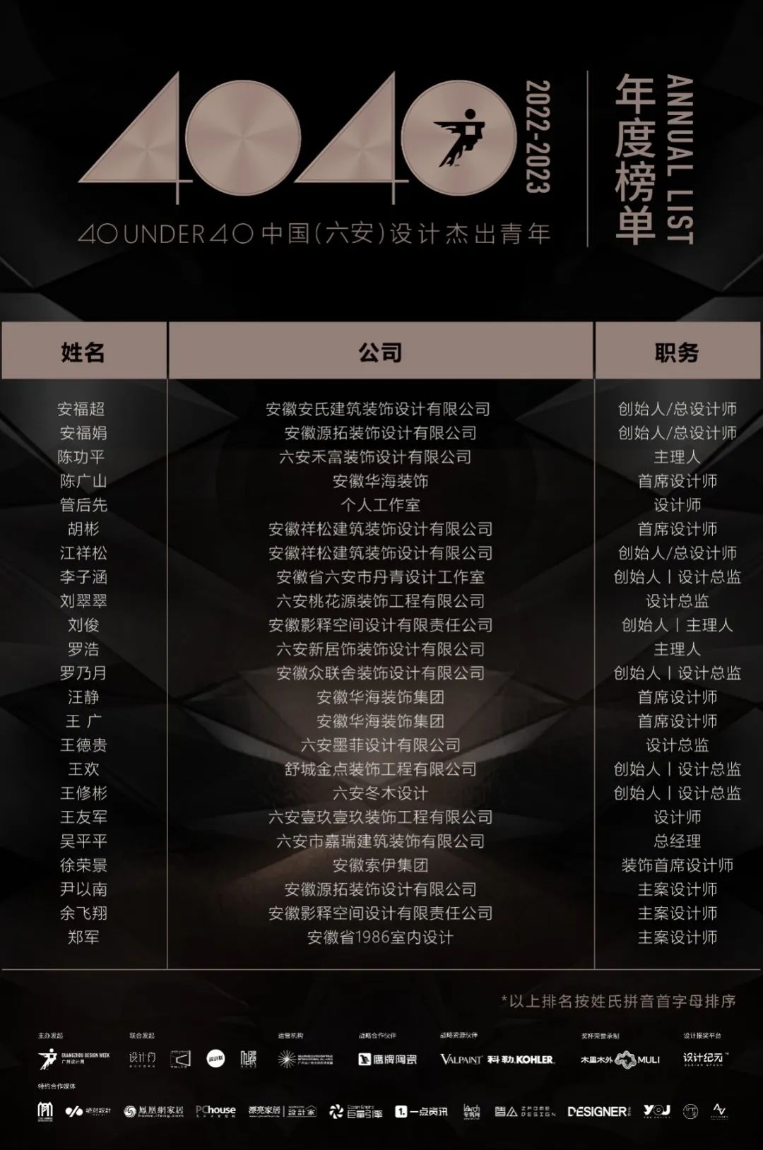 40 UNDER 40 | 打開城市榜LIST·2，一份青年之光的榮耀榜單！(圖27)