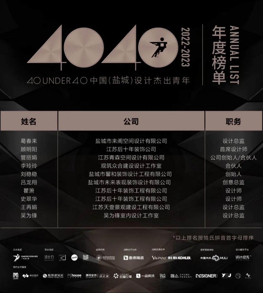 40 UNDER 40 | 打開城市榜LIST·2，一份青年之光的榮耀榜單！(圖29)