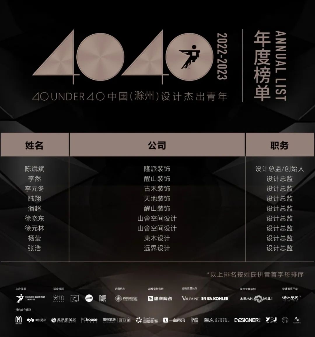 40 UNDER 40 | 打開城市榜LIST·2，一份青年之光的榮耀榜單！(圖31)