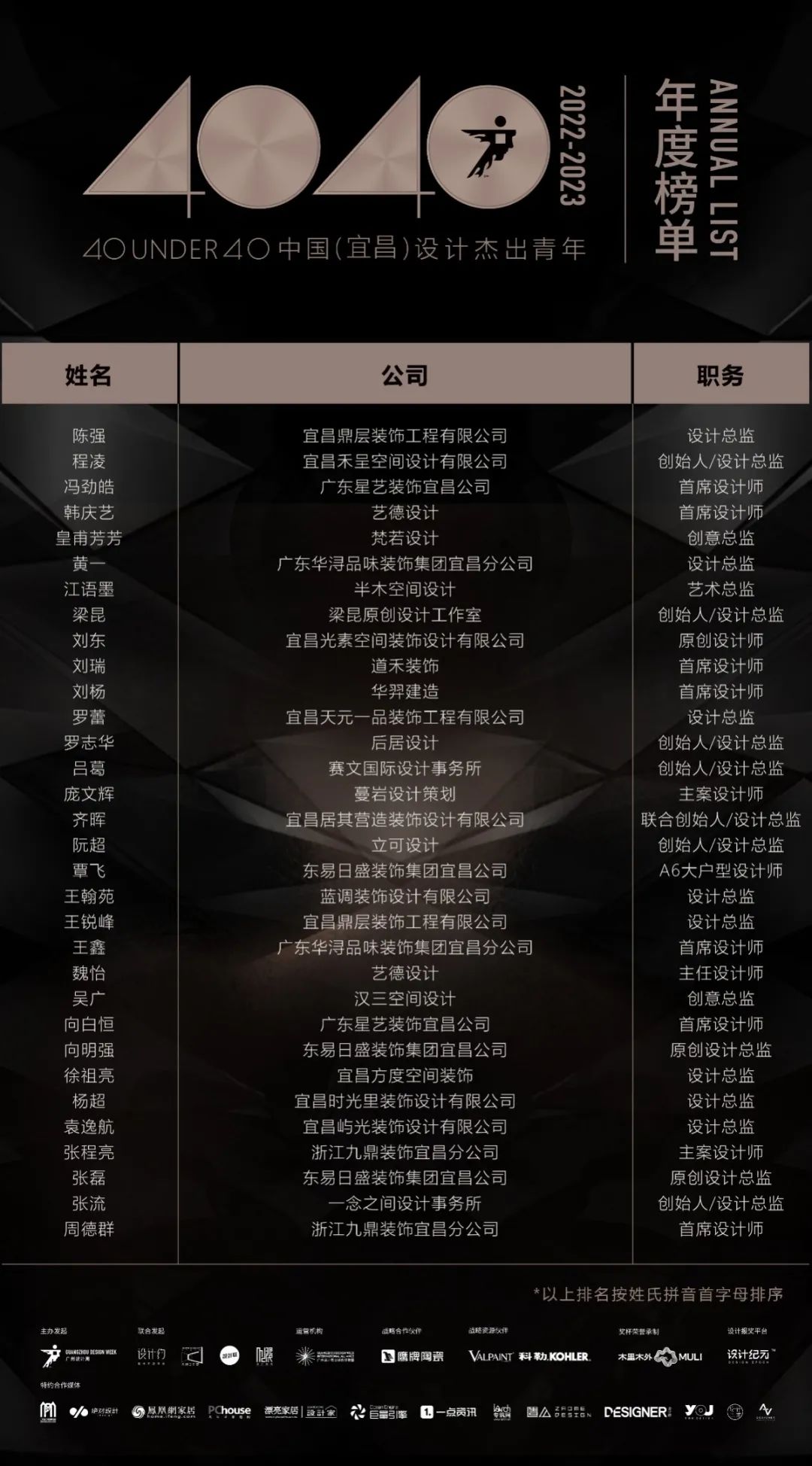 40 UNDER 40 | 打開城市榜LIST·2，一份青年之光的榮耀榜單！(圖33)