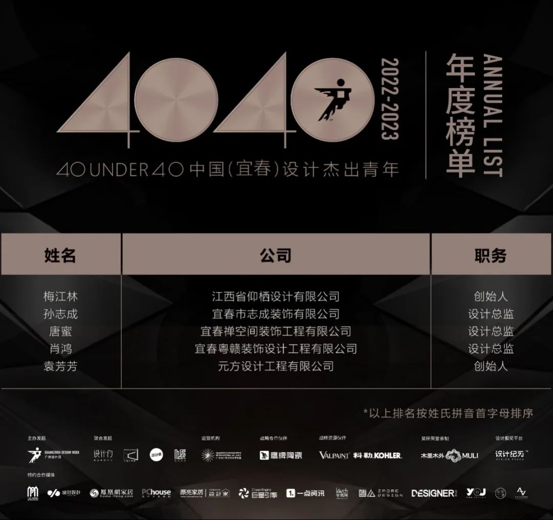 40 UNDER 40 | 打開城市榜LIST·2，一份青年之光的榮耀榜單！(圖39)