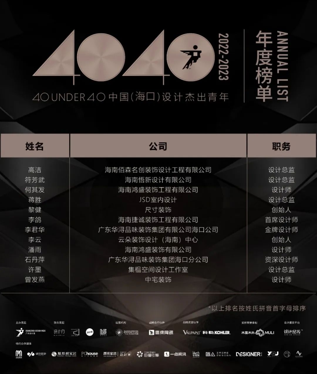 40 UNDER 40 | 打開城市榜LIST·2，一份青年之光的榮耀榜單！(圖35)