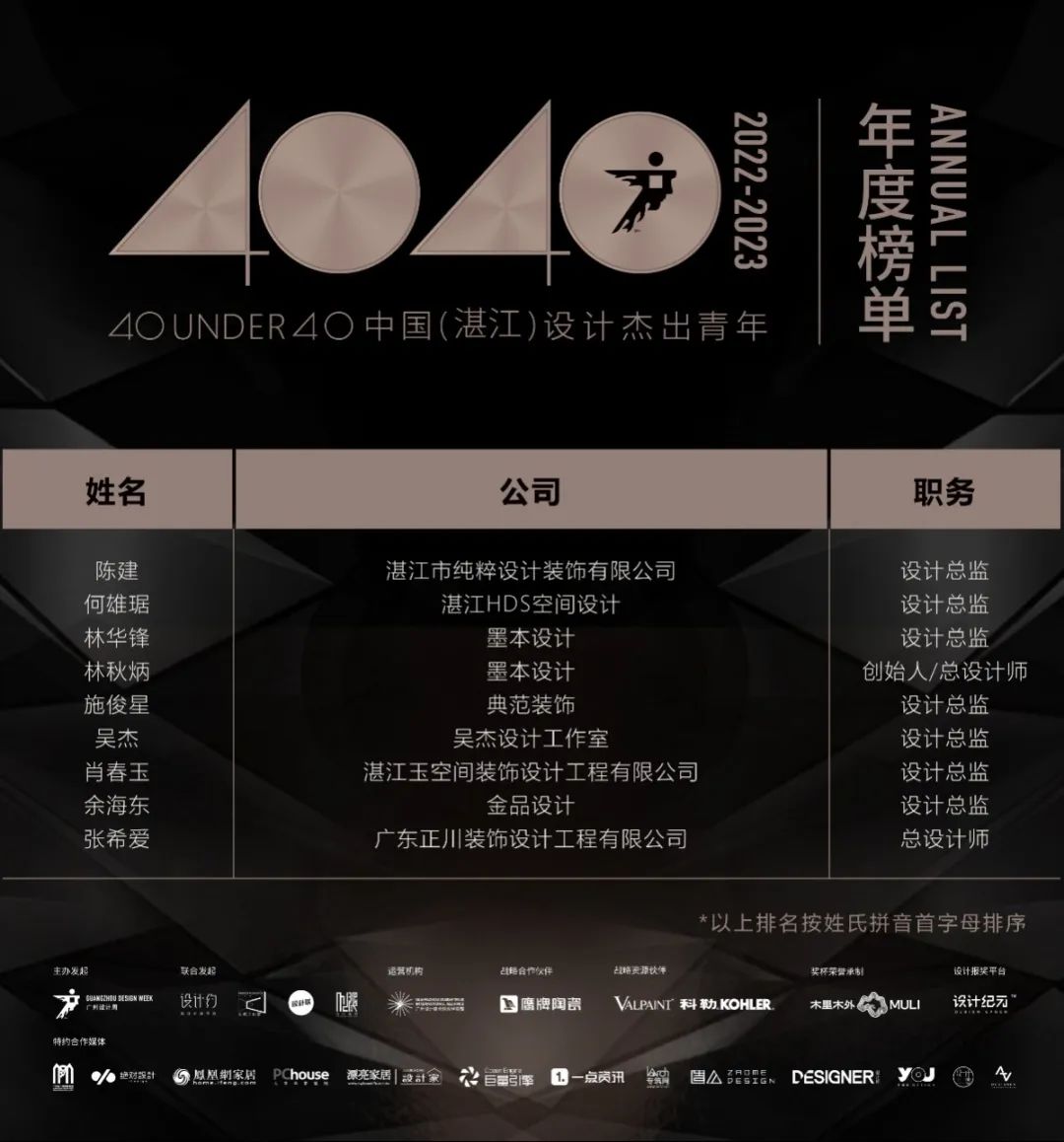 40 UNDER 40 | 打開城市榜LIST·2，一份青年之光的榮耀榜單！(圖37)