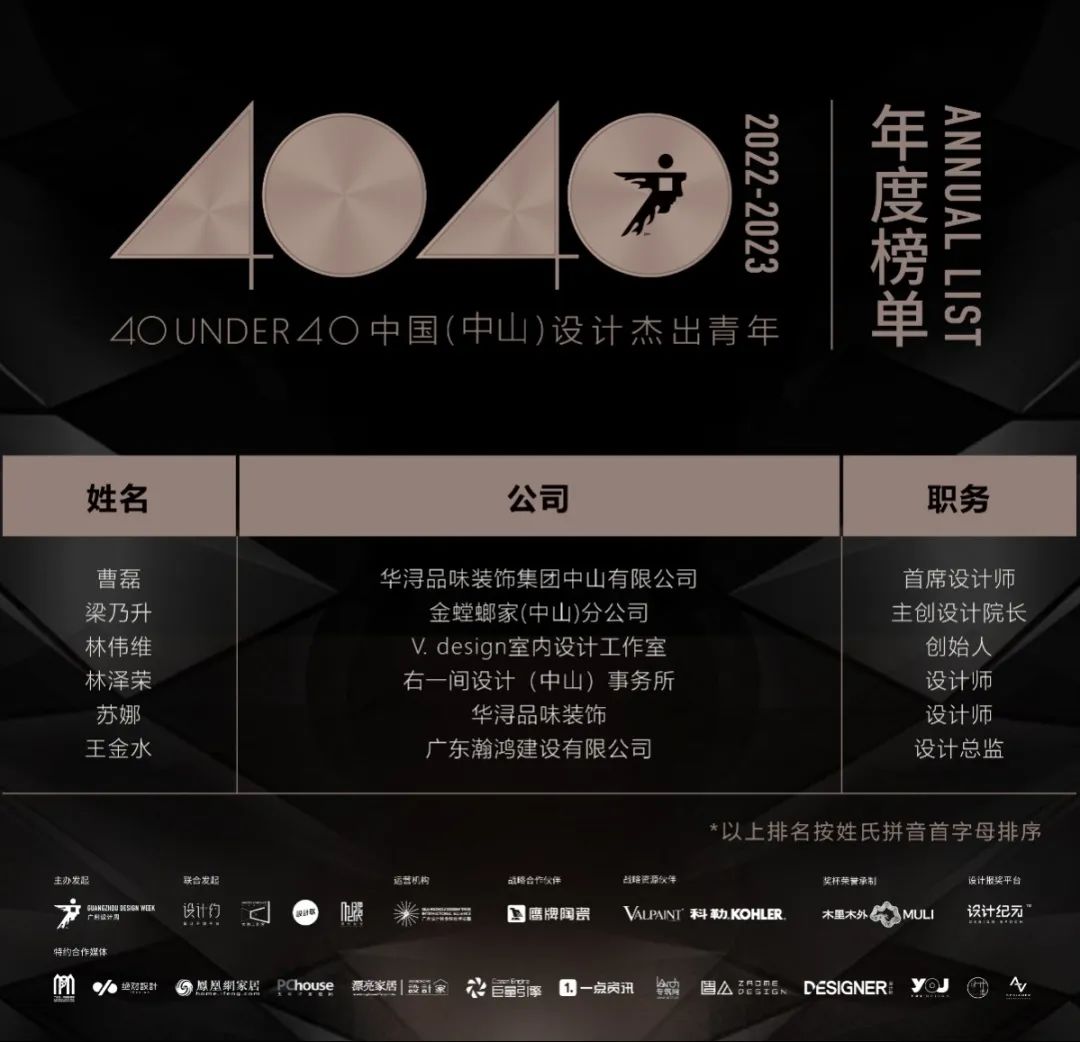 40 UNDER 40 | 打開城市榜LIST·2，一份青年之光的榮耀榜單！(圖41)