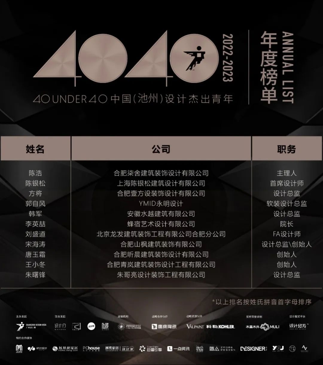40 UNDER 40 | 打開城市榜LIST·2，一份青年之光的榮耀榜單！(圖45)